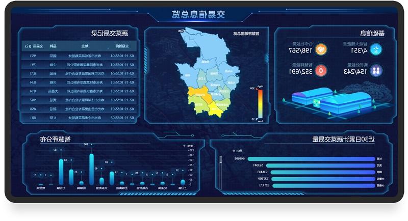 太阳城官方网站农业大数据平台交易信息总览